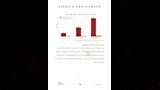 دراسة_الاختلالات التعاقدية في_سوق_التطوير_العقاري_page-0015