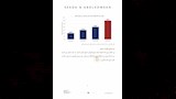 دراسة_الاختلالات التعاقدية في_سوق_التطوير_العقاري_page-0013
