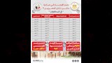 سكن لكل المصريين 9