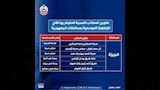 عناوين مكاتب تطعيم الإنفلونزا بجميع المحافظات (1)