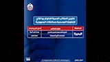 عناوين مكاتب تطعيم الإنفلونزا بجميع المحافظات (5)