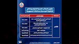 عناوين مكاتب تطعيم الإنفلونزا بجميع المحافظات (26)