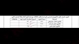 المحافظ حدد عدد من المدارس