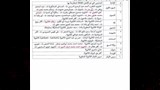 المدارس توزعت على مراكز المحافظة