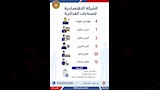 وظائف جديدة