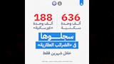  إقرار ضريبي بأكثر من 830 ألف وحدة عقارية (2)