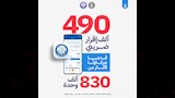  إقرار ضريبي بأكثر من 830 ألف وحدة عقارية (4)