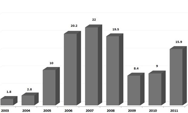 بيتك – تركيا يطلق صندوقاً للمتاجرة بالفضة