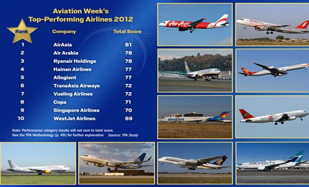 “العربية للطيران” ضمن قائمة أفضل شركات الطيران