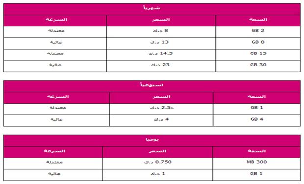 خدمة eeZee Connect الجديدة من زين الكويت