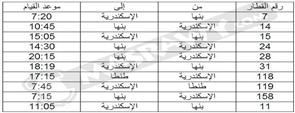 مصراوي ينفرد بنشر جدول مواعيد تشغيل قطارات الوجه البحري
