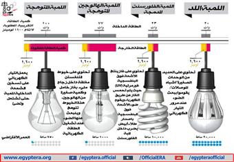كيف توفر استهلاك الكهرباء من خلال ''مصباح''؟