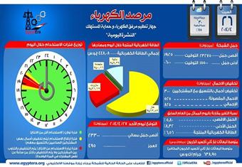 مرفق الكهرباء: إنقطاع التيار ساعة واحدة أمس لتخفيف 825 ميجاوات أحمال زائدة 