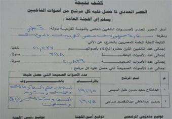 مصراوي ينشر نتيجة تصويت المصريين في انتخابات الرئاسة بقطر