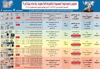 كيف تحسب فرق فاتورة الكهرباء قبل وبعد تطبيق الزيادة؟