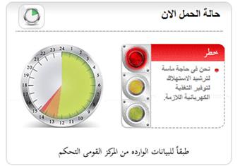 الكهرباء: المؤشر وصل إلى ''الأحمر'' منذ الثانية ظهراً وحتى الآن  