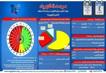 الكهرباء: مصر عاشت في ظلام 12 ساعة متواصلة أمس