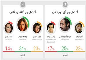 هيثم زكي وريهام حجاج أفضل ممثلين دور ثان في استفتاء مصراوي 2014