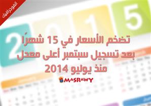 تضخم الأسعار في 15 شهرًا بعد تسجيل أعلى معدل منذ يوليو 2014 (انفوجراف)