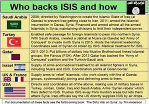 موقع كندي: 7 دول تدعم "داعش" بالسلاح منها "فرنسا"