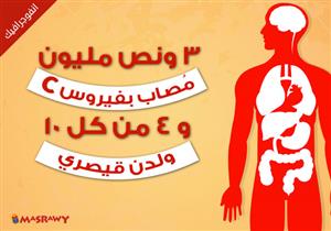 3.5 مليون مُصاب بفيروس سي.. و4 من كل 10 سيدات يلدن "قيصري" (انفوجراف)