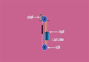 إزاي الأسانسير بيشتغل؟
