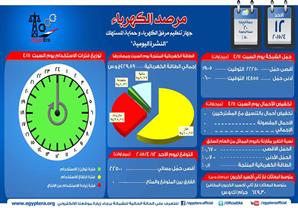 حالة شبكة الكهرباء مستقرة بعد تحسن الطقس