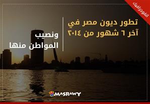 تطور ديون مصر في آخر 6 شهور من 2014.. ونصيب المواطن منها (انفوجراف)