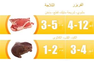 الفترة المثالية لحفظ اللحوم والأسماك داخل الثلاجة والفريزر -إنفوجراف