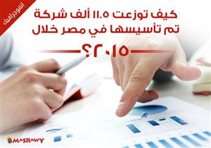 توزيع 11.5 ألف شركة مؤسسة في 2015 على 8 قطاعات استثمارية (انفوجراف)