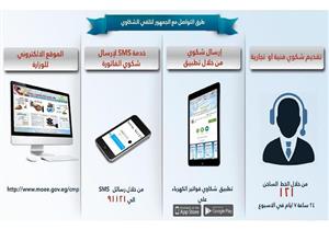 بالصور – كيف تتمكن من تسجيل قراءة عداد الكهرباء وشكوى الفواتير عبر الهاتف