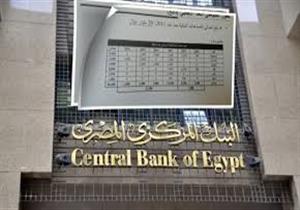 مستوى قياسي جديد لدين مصر الخارجي بزيادة 4.4 مليار دولار في 3 شهور