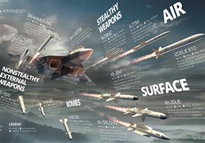 موقع أمريكي ينشر تسليح المقاتلة الشبحية الروسية "تي ـ 50"