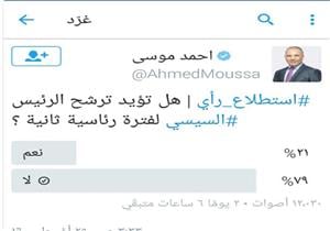 أحمد موسي يحذف استطلاعًا للرأي يرفض انتخاب السيسي لفترة رئاسية ثانية