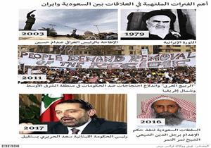 معسكرا إيران والسعودية في منطقة الشرق الأوسط