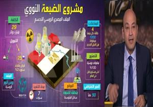 عمرو أديب يكشف تفاصيل مشروع الضبعة النووي -فيديو
