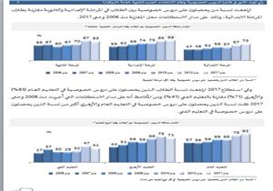 "معلومات الوزراء": 47.6% من أولياء الأمور يؤيدون نظام الثانوية الجديد "البوكليت"