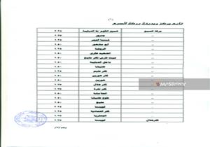 تعرف على تعريفة الأجرة الجديدة بالمنوفية