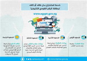 4 خطوات لاستخراج بدل فاقد البطاقة إلكترونيا