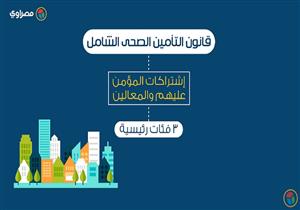 فيديو جرافيك| كيفية حساب اشتراكات المُعالين والمؤمن عليهم بقانون التأمين الصحي الجديد؟