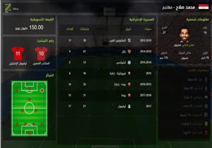 ملف تفاعلي .. كل ما تريد معرفته عن صلاح ومنافسيه فى " العشرة الكبار"