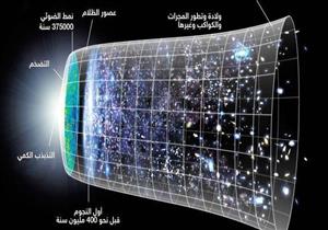 عالم فلك يحذر: "التمزق العظيم" سيدمر الكون بما فيه