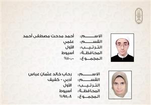 بنسبة 100%.. أسيوط تحصد المركز الأول في الثانوية الأزهرية