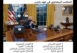 ما دلالة التعديلات التي أحدثها بايدن في المكتب البيضاوي؟