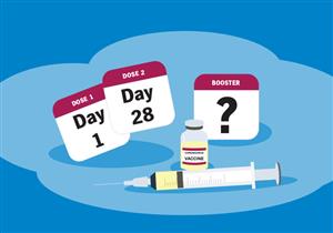 الجرعة الثالثة من لقاح كورونا.. إليك الفئات المستحقة للتطعيم بها