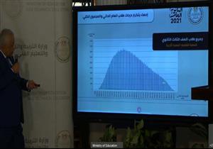 وزير التعليم: مفيش ولا طالب جاب الدرجة النهائية في الثانوية العامة