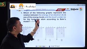 لطلاب الثانوية العامة.. مراجعة الفصل السادس في الفيزياء (لغات)