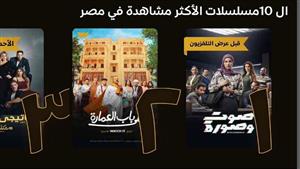 حنان مطاوع تتصدر قوائم الأكثر مشاهدة بـ "صوت وصورة" على واتش إت