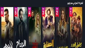3 مسلسلات تتصدر الأكثر مشاهدة على "شاهد".. ومفاجأة في ترتيب برنامج رامز جلال