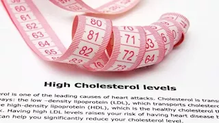 تظهر في عين واحدة فقط.. أعراض غريبة لارتفاع الكوليسترول